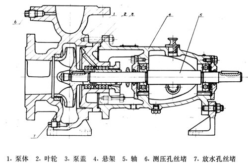 IS型单级清水离心泵结构图