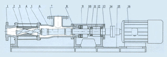 G型单螺杆泵结构图说明